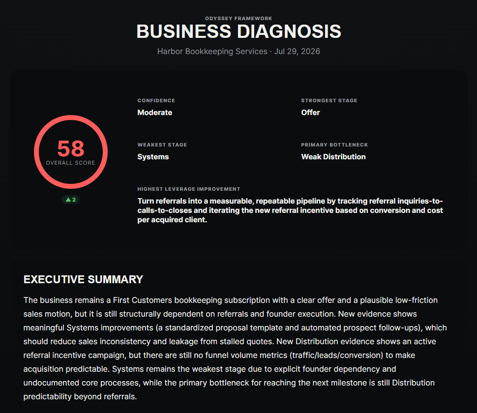 Odyssey AI Business Diagnosis showing strengths, weaknesses, bottlenecks, and next highest-impact opportunity across the seven stages