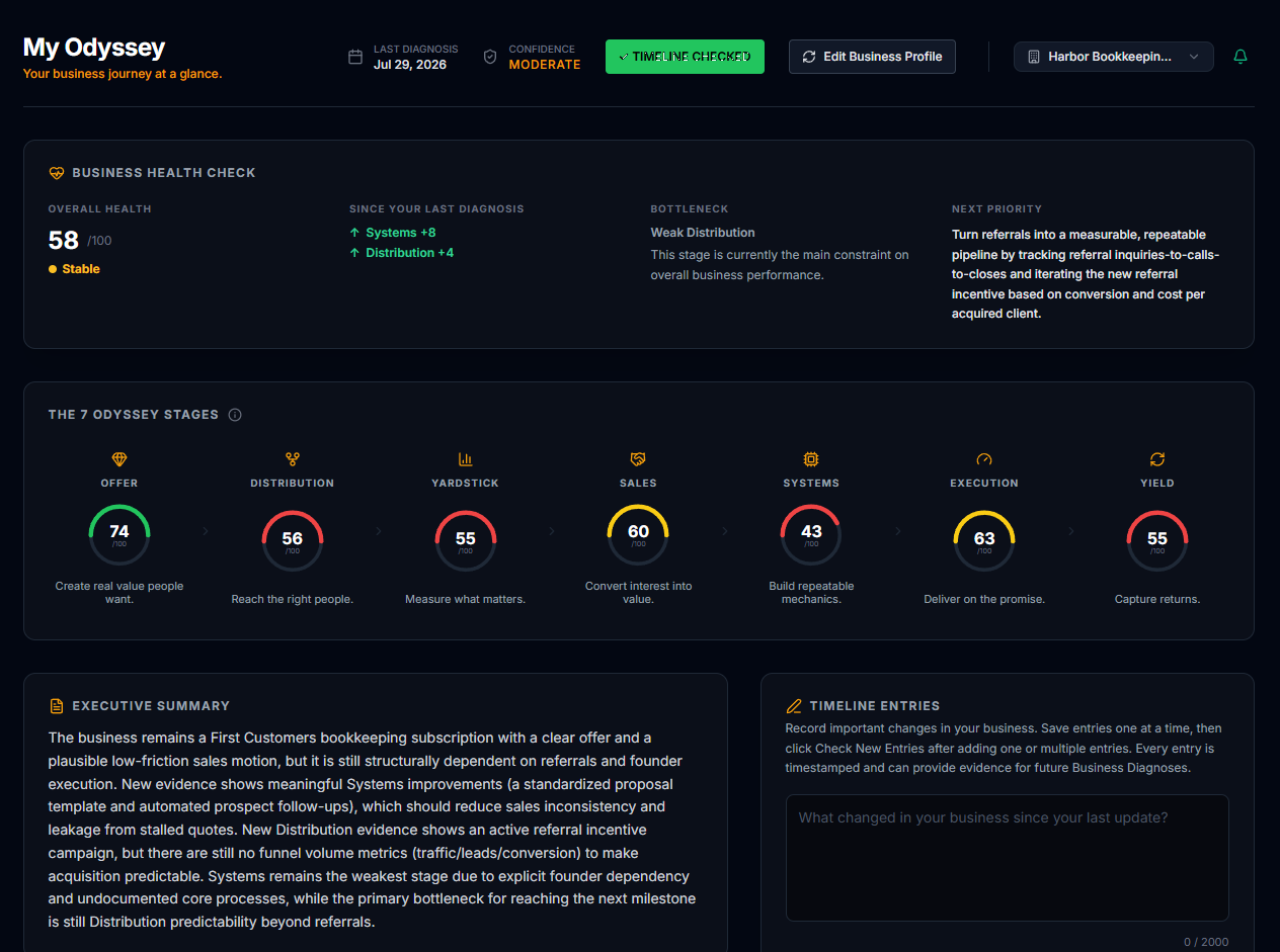 Odyssey dashboard showing overall Business Score, stage performance, bottlenecks, and AI recommendations