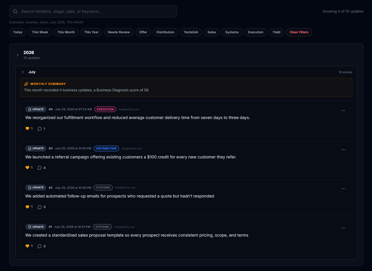 Odyssey timeline showing recorded business milestones used as evidence for AI Business Diagnoses